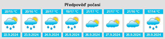 Výhled počasí pro místo Castelpagano na Slunečno.cz