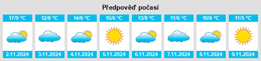 Výhled počasí pro místo Castelnuovo di Garfagnana na Slunečno.cz