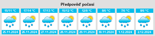 Výhled počasí pro místo Castelnuovo di Farfa na Slunečno.cz