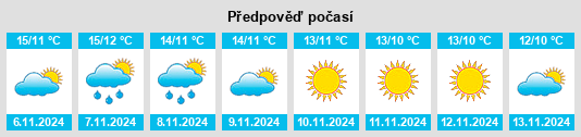 Výhled počasí pro místo Castelmezzano na Slunečno.cz