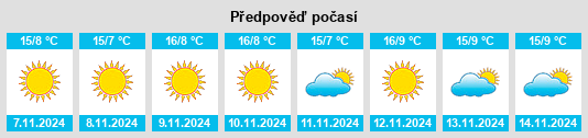 Výhled počasí pro místo Castel Mella na Slunečno.cz