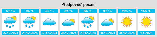 Výhled počasí pro místo Castel Madama na Slunečno.cz