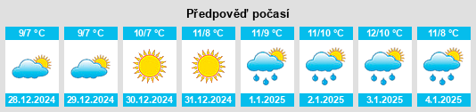 Výhled počasí pro místo Castelluccio Superiore na Slunečno.cz