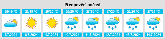 Výhled počasí pro místo Castelli na Slunečno.cz