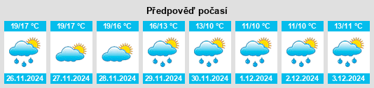 Výhled počasí pro místo Castellammare di Stabia na Slunečno.cz