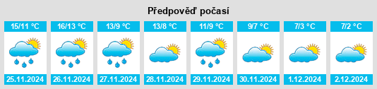 Výhled počasí pro místo Castelfranco di Sotto na Slunečno.cz