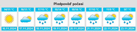 Výhled počasí pro místo Castelforte na Slunečno.cz