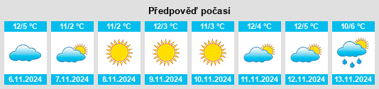 Výhled počasí pro místo Castelfondo na Slunečno.cz