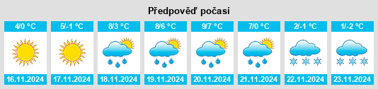 Výhled počasí pro místo Castel del Monte na Slunečno.cz