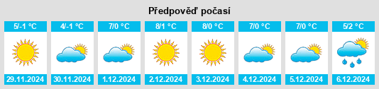 Výhled počasí pro místo Castel Condino na Slunečno.cz