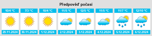 Výhled počasí pro místo Castagnito na Slunečno.cz