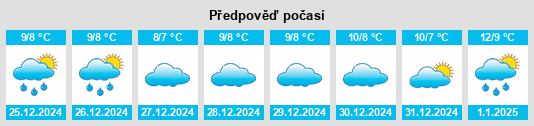 Výhled počasí pro místo Cassino na Slunečno.cz