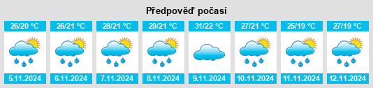 Výhled počasí pro místo Usagara na Slunečno.cz