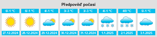 Výhled počasí pro místo Caspoggio na Slunečno.cz