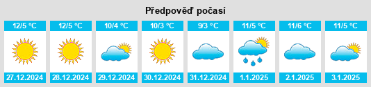 Výhled počasí pro místo Caselle Torinese na Slunečno.cz