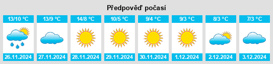 Výhled počasí pro místo Casei na Slunečno.cz