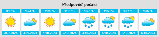 Výhled počasí pro místo Case Arfel na Slunečno.cz