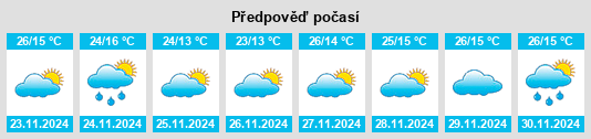 Výhled počasí pro místo Ulenje na Slunečno.cz