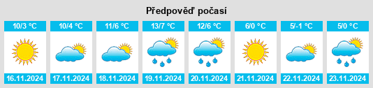 Výhled počasí pro místo Casasco na Slunečno.cz