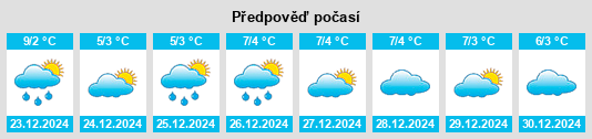 Výhled počasí pro místo Casaprota na Slunečno.cz