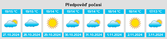 Výhled počasí pro místo Casape na Slunečno.cz