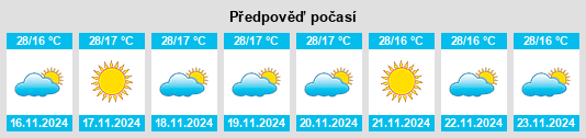 Výhled počasí pro místo Tunduma na Slunečno.cz