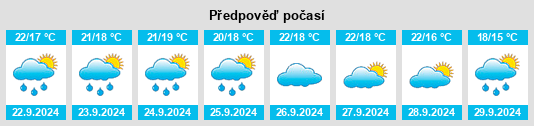 Výhled počasí pro místo Casalvieri na Slunečno.cz