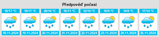 Výhled počasí pro místo Casal Velino na Slunečno.cz