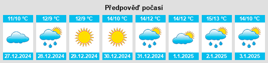 Výhled počasí pro místo Casalnuovo di Napoli na Slunečno.cz