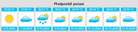 Výhled počasí pro místo Casalnoceto na Slunečno.cz