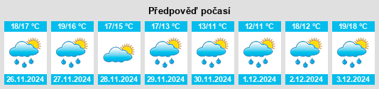 Výhled počasí pro místo Casale Vignarola na Slunečno.cz