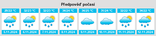 Výhled počasí pro místo Tinde na Slunečno.cz