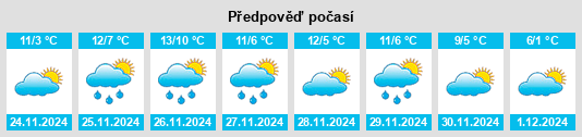 Výhled počasí pro místo Casalecchio di Reno na Slunečno.cz