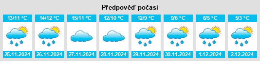 Výhled počasí pro místo Casalciprano na Slunečno.cz