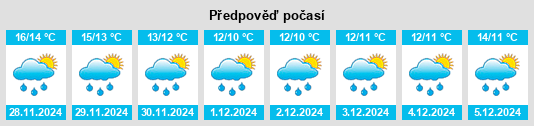 Výhled počasí pro místo Casalbuono na Slunečno.cz