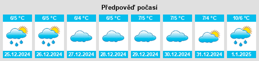 Výhled počasí pro místo Casalattico na Slunečno.cz