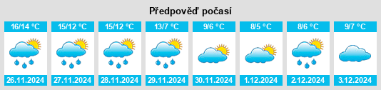 Výhled počasí pro místo Casa Boulogne na Slunečno.cz