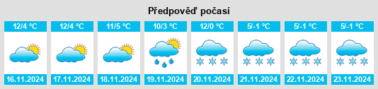 Výhled počasí pro místo Carvico na Slunečno.cz