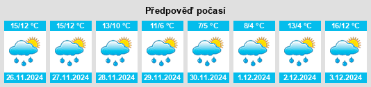 Výhled počasí pro místo Cartoceto na Slunečno.cz