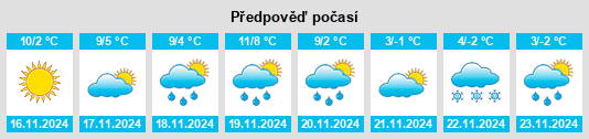 Výhled počasí pro místo Cartignano na Slunečno.cz