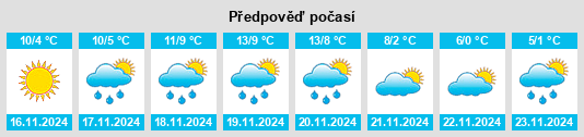 Výhled počasí pro místo Carro na Slunečno.cz