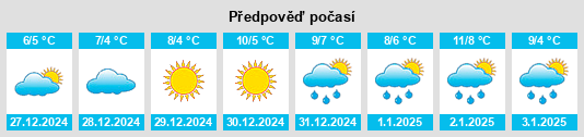 Výhled počasí pro místo Carpinone na Slunečno.cz