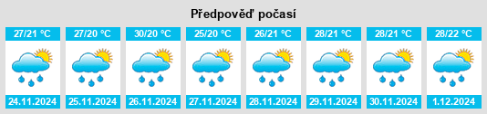 Výhled počasí pro místo Tanga Region na Slunečno.cz