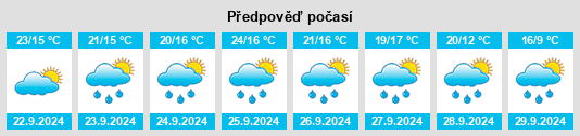 Výhled počasí pro místo Carpenedolo na Slunečno.cz