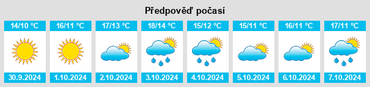 Výhled počasí pro místo Carovilli na Slunečno.cz