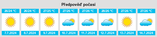 Výhled počasí pro místo Carovigno na Slunečno.cz