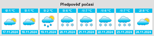 Výhled počasí pro místo Carona na Slunečno.cz