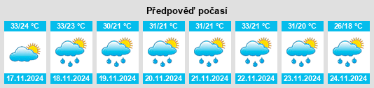 Výhled počasí pro místo Tabora Region na Slunečno.cz