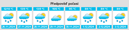 Výhled počasí pro místo Carmignano di Brenta na Slunečno.cz