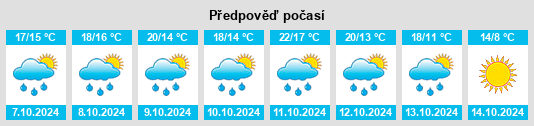 Výhled počasí pro místo Carmagnola na Slunečno.cz